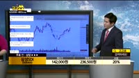 [종목상담]삼성SDI(006400)