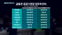 금융공기업 업무추진비 1등 '이주열'…주금공·캠코 '급증'