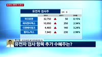 [오후장전망] 오후장 이렇게 대비하라!