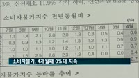 소비자물가, 4개월째 0%대 지속