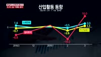 [애널리스트에게듣는다] 코스피, 상승 기대해도 좋다!