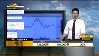 [종목상담]삼성전기(009150)