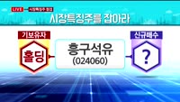 [투데이 잇(it)슈] 시장의 특징주를 잡아라!