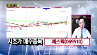 [대박차트] 오늘의 관심주&시초가 공략주