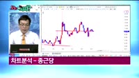 [오늘뭐사지1부] 시청자, 객장 관심주