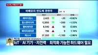 [오후장전망] 오후장 이렇게 대비하라!