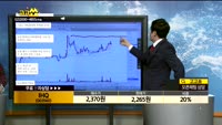  [종목상담]IHQ(003560)