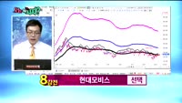 [오늘뭐사지1부] 시청자, 객장 관심주