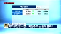 [오후장전망] 오후장 이렇게 대비하라!