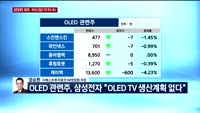 [오전장전망] 오전장 이렇게 대비하라!