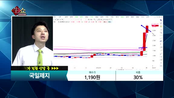 [종목상담]국일제지(078130)
