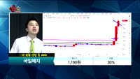[종목상담]국일제지(078130)