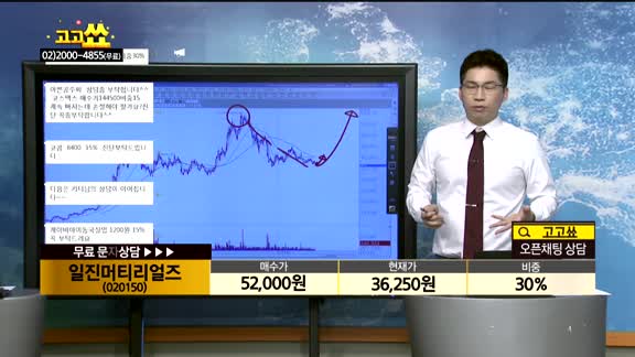 [종목상담]일진머티리얼즈(020150)