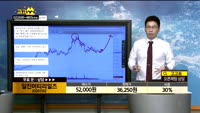 [종목상담]일진머티리얼즈(020150)