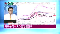 [오늘뭐사지1부] 시청자, 객장 관심주