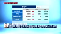 [오전장전망] 오전장 이렇게 대비하라!