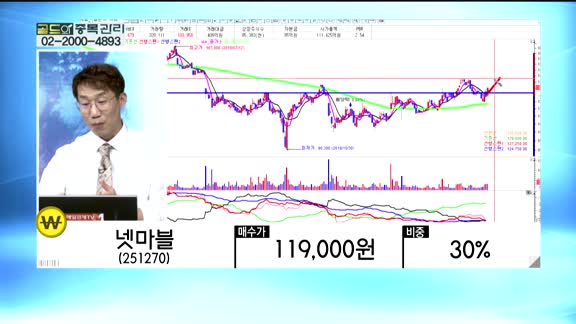 [골드의 관심종목] 나노(187790)