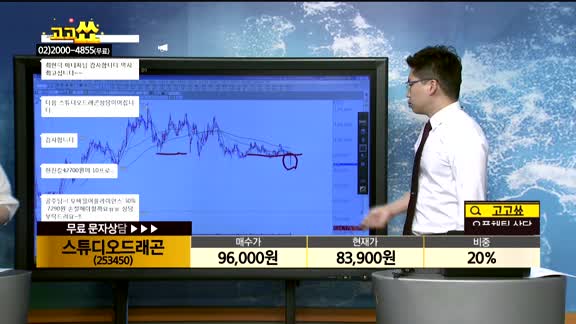 [종목상담]스튜디오드래곤(253450)