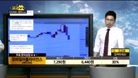  [종목상담]모바일어플라이언스(087260)