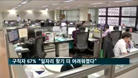 구직자 3명 중 2명 "일자리 찾기 더 어려워졌다"
