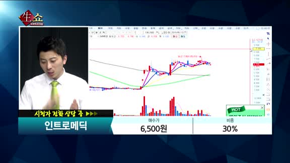 [종목상담]인트로메딕(150840)