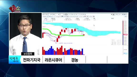 [생생한 주식쇼 생쇼] 관심종목 : 아남전자(008700), 에어부산(298690),  삼성전자(005930), 엠게임(058630)