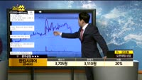 [종목상담]한컴시큐어(054920)