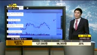  [종목상담]삼성전기(009150)