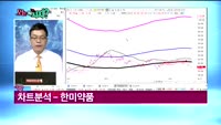 [오늘뭐사지1부] 시청자, 객장 관심주