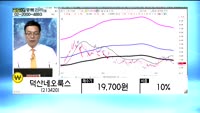[골드의 관심종목] 인포뱅크(039290)
