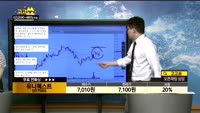 [종목상담]유니퀘스트(077500)