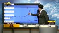 [종목상담]샘표(007540)
