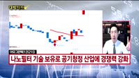 [대박차트] 시초가 공략주&오늘의 관심주