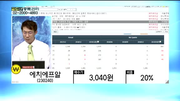 [골드의 종목관리] 백산(035150), 에치에프알(230240), 케이씨텍(281820)