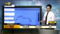 [종목상담]녹십자(006280)