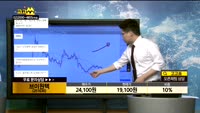 [종목상담]브이원텍(251630)