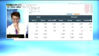 [골드의 종목관리] 동운아나텍(094170), 티케이케미칼(104480), YG PLUS(037270)
