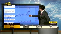[종목상담]RFHIC(218410)