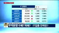 [오후장전망] 오후장 이렇게 대비하라!