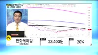 [골드의 종목관리]써니전자(004770),파워로직스(047310), 한화케미칼(009830), 엘비세미콘(0...