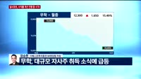 [오전장전망] 오전장 이렇게 대비하라!