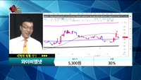 [종목상담]와이비엠넷(057030)