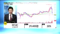 [골드의 종목관리] 코스모신소재(005070), RFHIC(218410), 유니퀘스트(077500)
