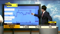 [종목상담]삼지전자(037460)