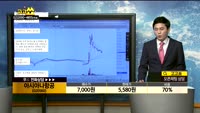 [종목상담]아시아나항공(020560)