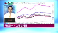 [오늘뭐사지1부] 시청자, 객장 관심주