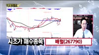 [대박차트] 시초가 공략주&오늘의 관심주