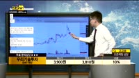 [종목상담]우리기술투자(041190)