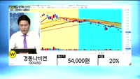 [골드의 종목관리]하림(136480), 와이비엠넷(057030), 경동나비엔(009450), 아직엑스텍(05...