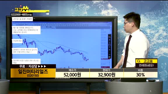 [종목상담]일진머티리얼즈(020150)